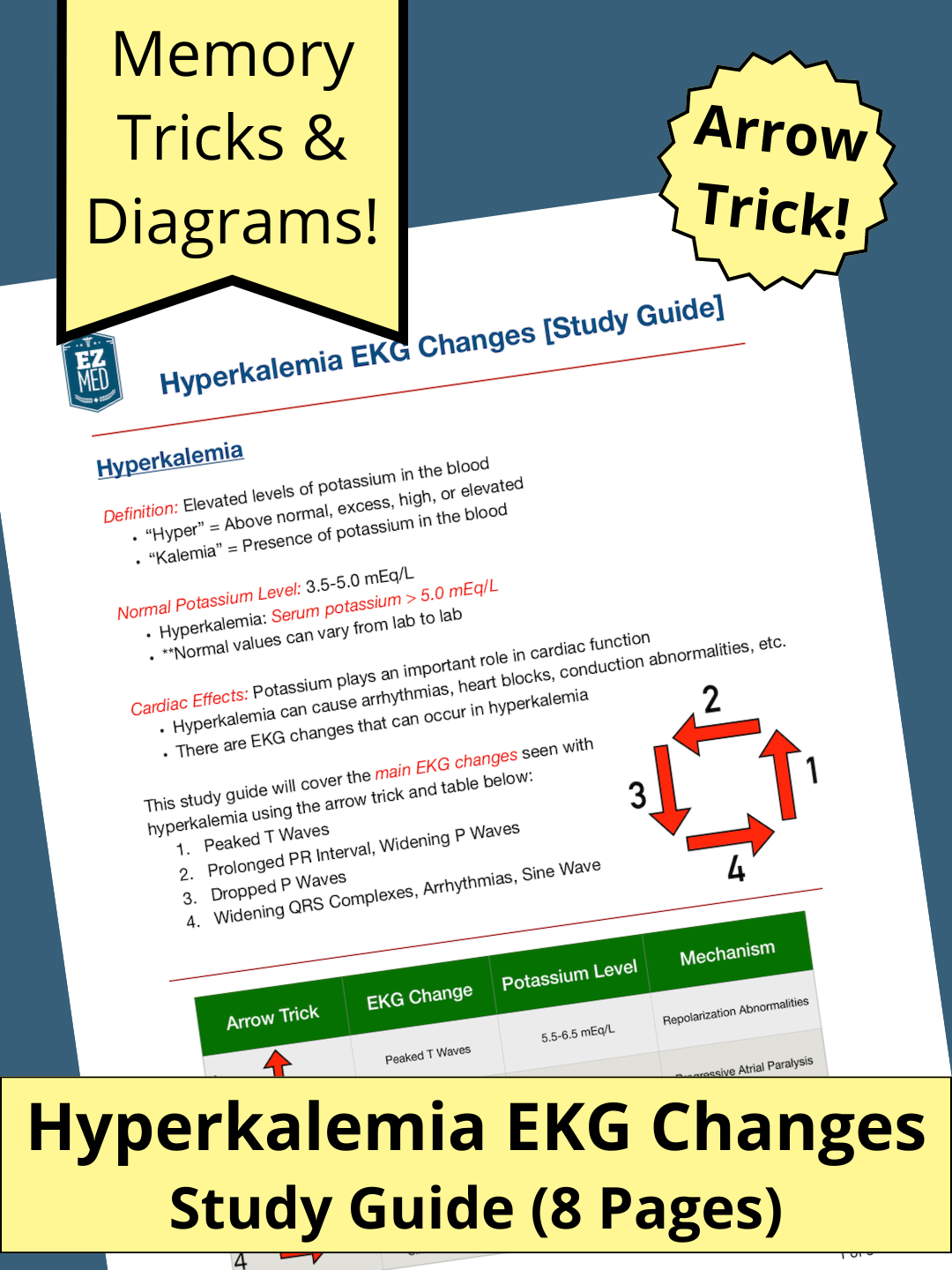 Hyperkalemia EKG Changes [Study Guides]