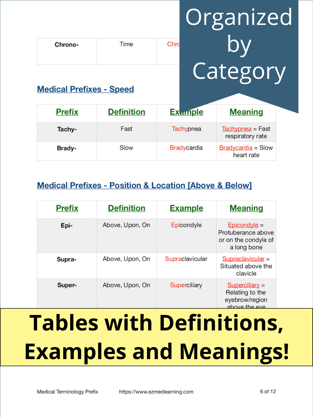 Prefixes: Medical Terminology [Study Guide]