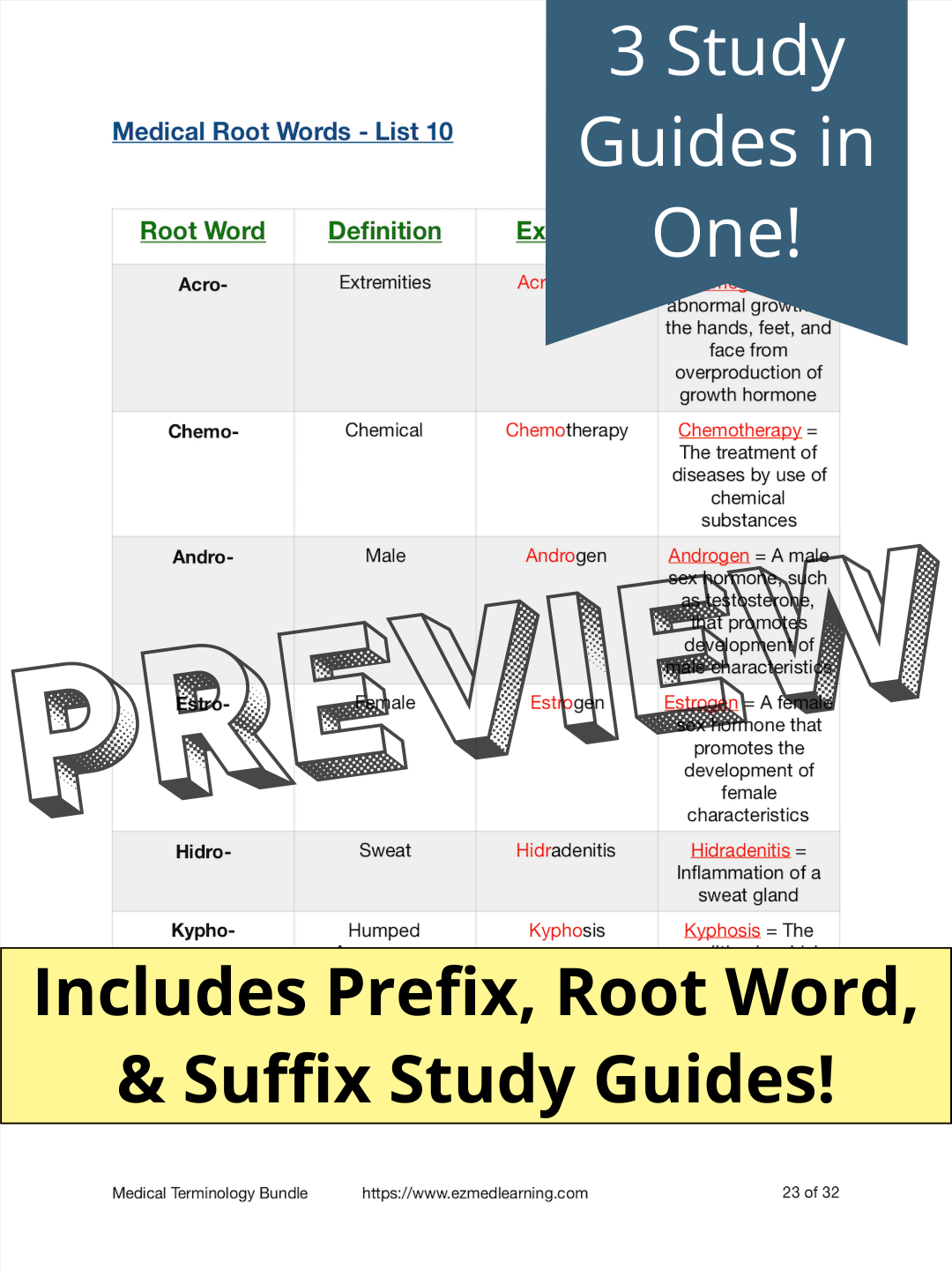 medical prefix and suffix list