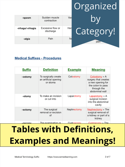 Suffixes: Medical Terminology [Study Guide]