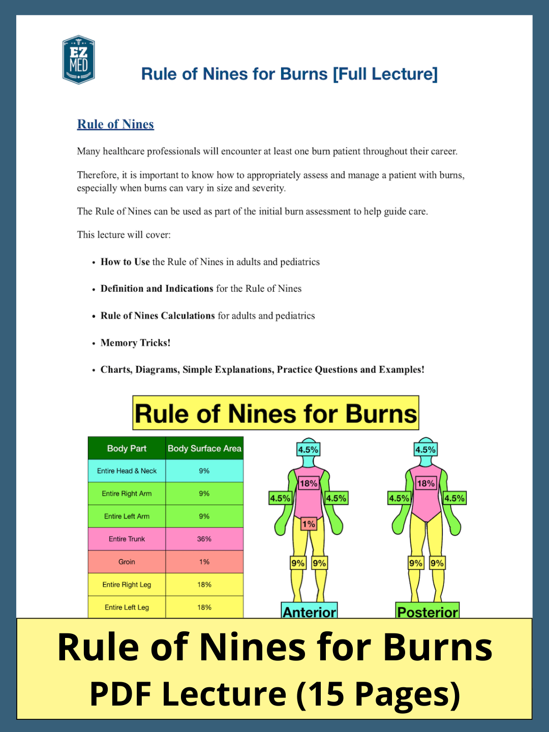 Rule of Nines for Burns [PDF Lecture] – EZmed