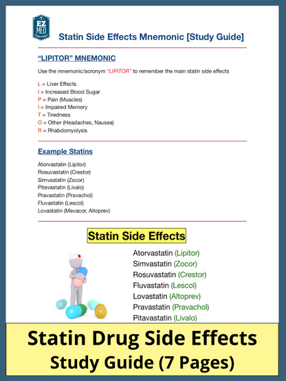 Statin Drug Side Effects [Study Guide]